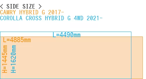 #CAMRY HYBRID G 2017- + COROLLA CROSS HYBRID G 4WD 2021-